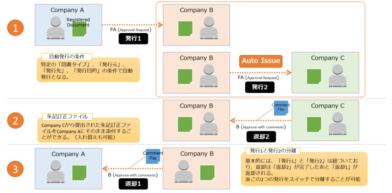 cor_3company_issue