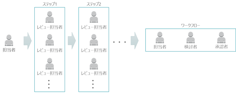 図書社内レビュー機能